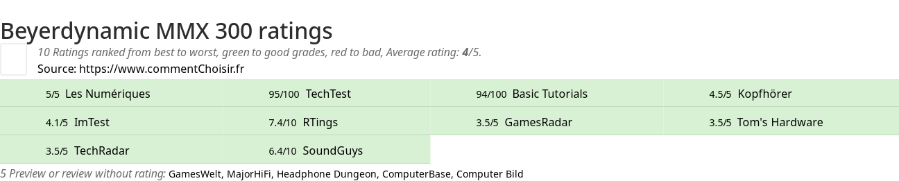 Ratings Beyerdynamic MMX 300