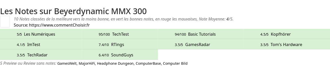 Ratings Beyerdynamic MMX 300