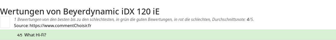 Ratings Beyerdynamic iDX 120 iE