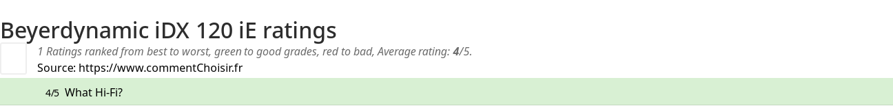 Ratings Beyerdynamic iDX 120 iE