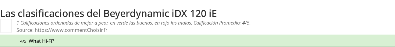 Ratings Beyerdynamic iDX 120 iE