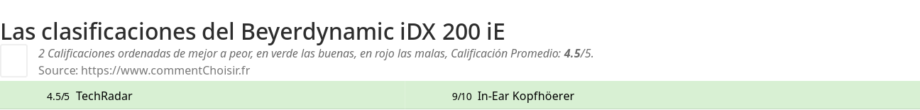 Ratings Beyerdynamic iDX 200 iE