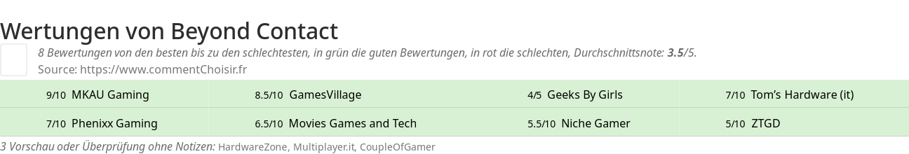 Ratings Beyond Contact