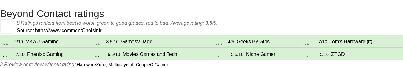 Ratings Beyond Contact