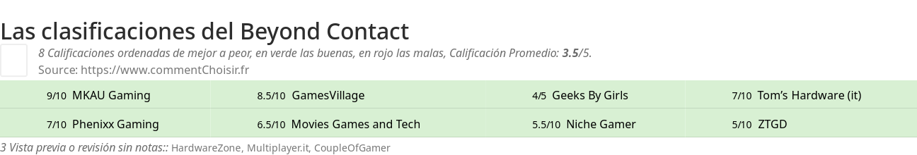 Ratings Beyond Contact