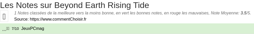 Ratings Beyond Earth Rising Tide