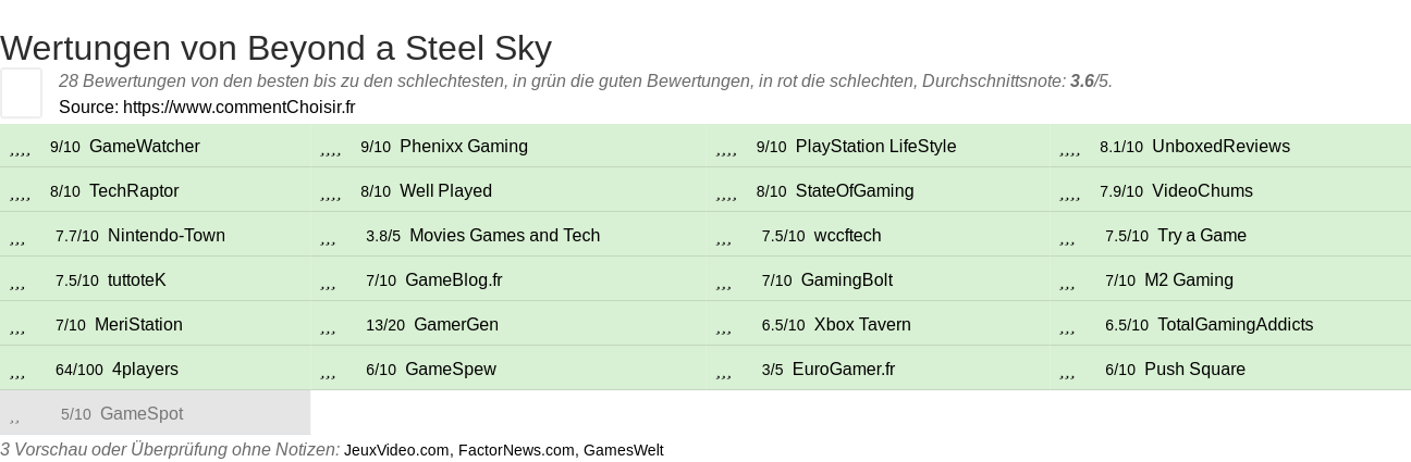 Ratings Beyond a Steel Sky