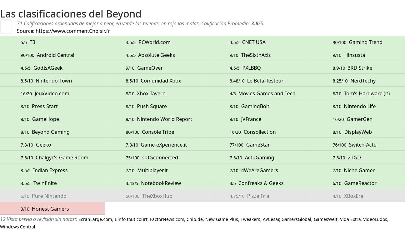 Ratings Beyond