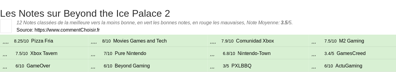 Ratings Beyond the Ice Palace 2