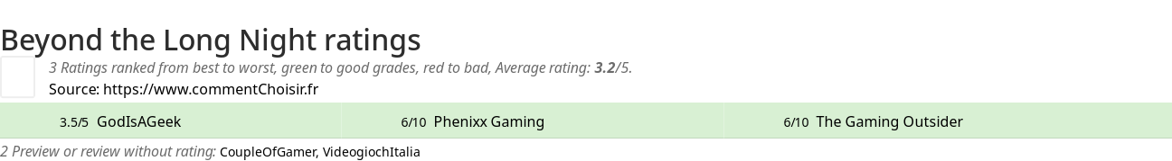 Ratings Beyond the Long Night