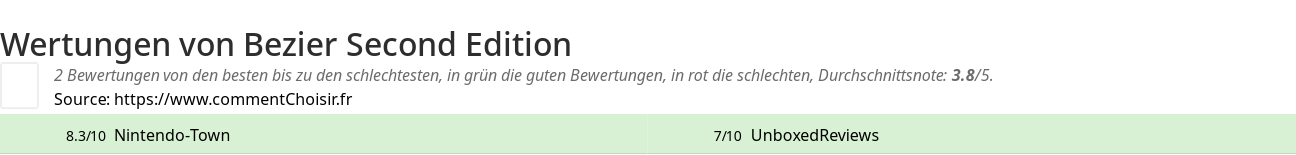 Ratings Bezier Second Edition
