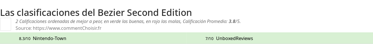 Ratings Bezier Second Edition