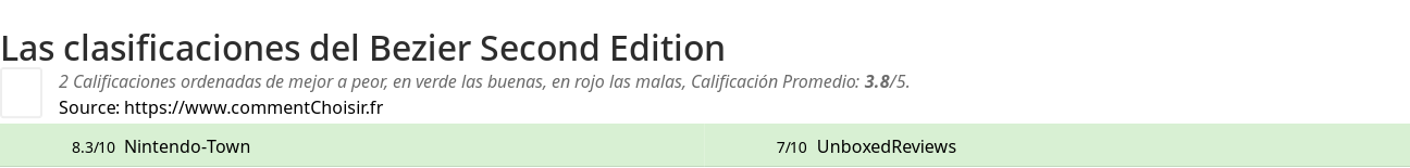 Ratings Bezier Second Edition