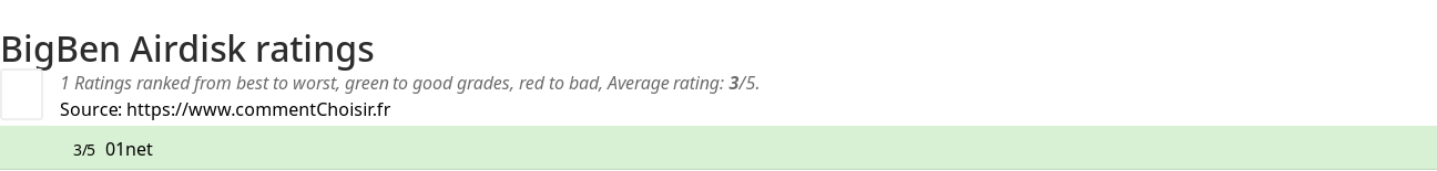 Ratings BigBen Airdisk