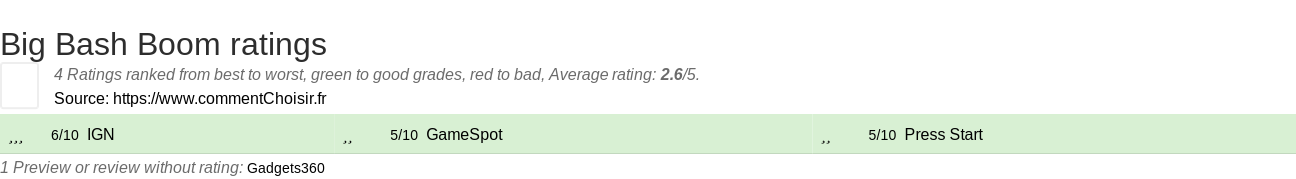 Ratings Big Bash Boom