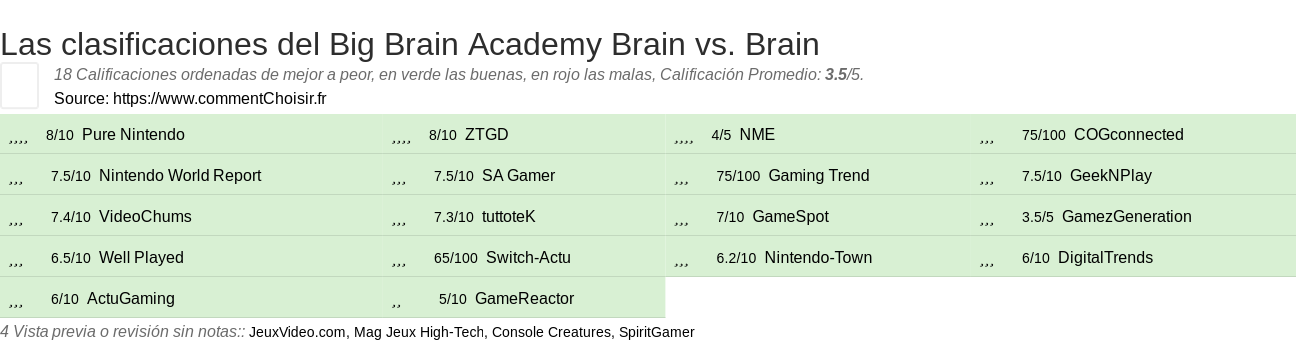 Ratings Big Brain Academy Brain vs. Brain