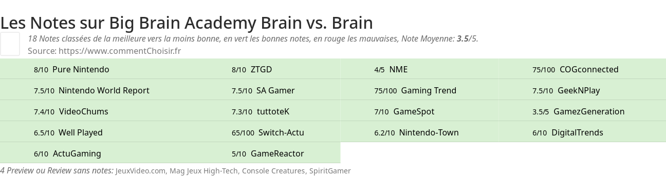 Ratings Big Brain Academy Brain vs. Brain