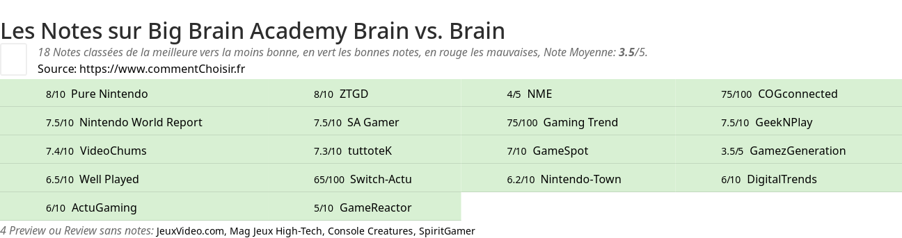 Ratings Big Brain Academy Brain vs. Brain