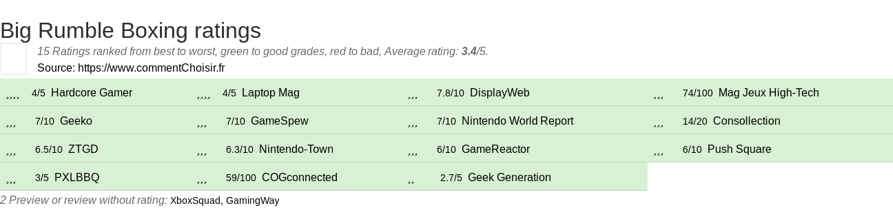 Ratings Big Rumble Boxing