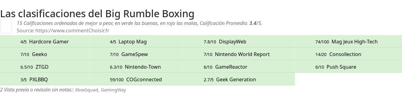 Ratings Big Rumble Boxing