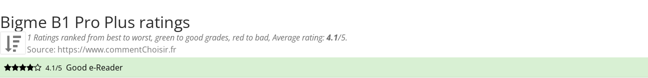 Ratings Bigme B1 Pro Plus