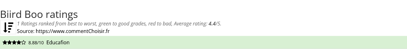 Ratings Biird Boo