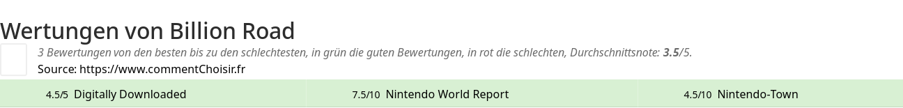 Ratings Billion Road