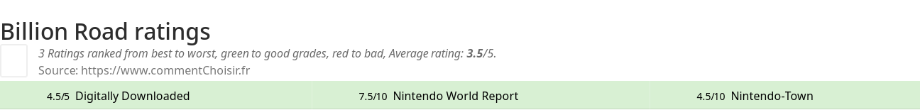 Ratings Billion Road