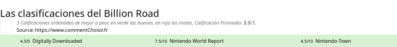 Ratings Billion Road