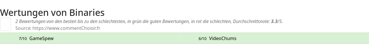 Ratings Binaries