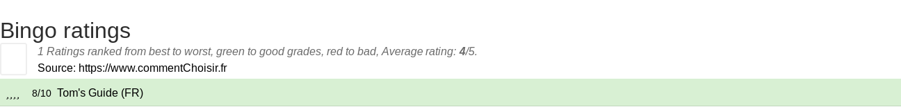 Ratings Bingo