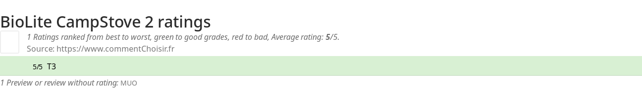 Ratings BioLite CampStove 2