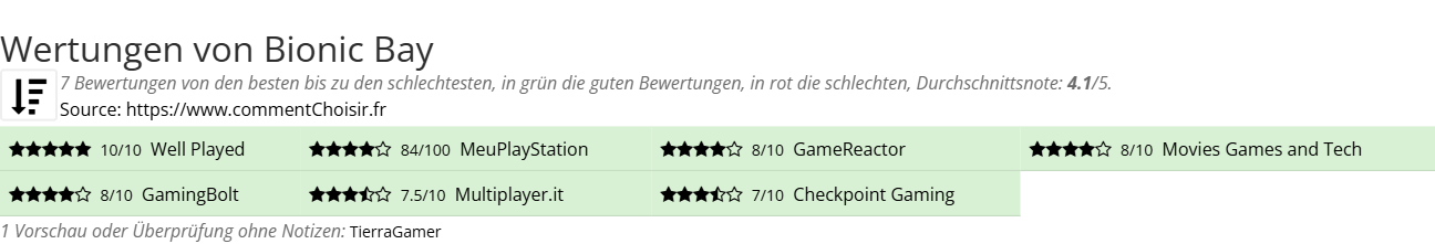 Ratings Bionic Bay