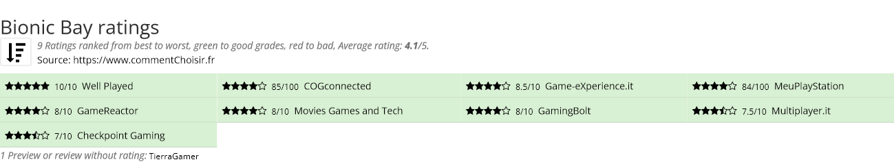 Ratings Bionic Bay