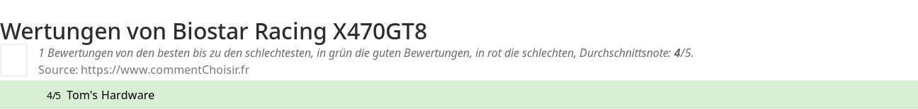Ratings Biostar Racing X470GT8