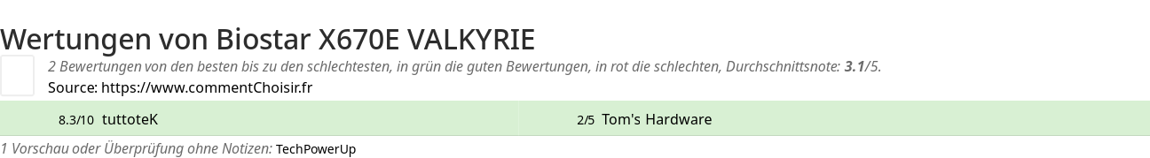 Ratings Biostar X670E VALKYRIE
