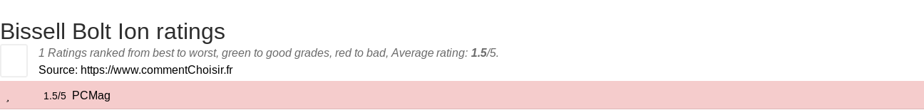 Ratings Bissell Bolt Ion