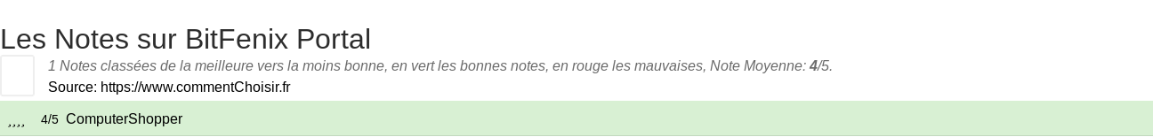 Ratings BitFenix Portal