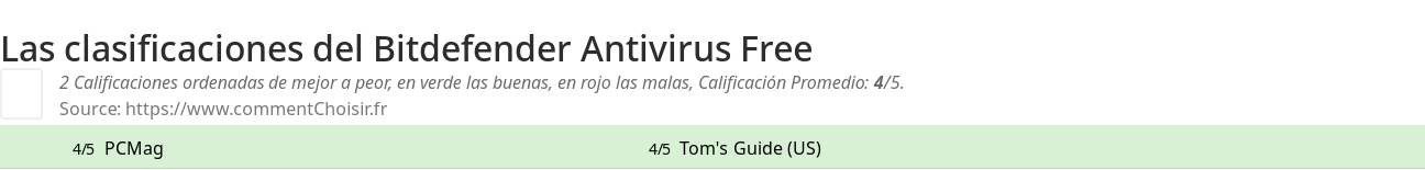 Ratings Bitdefender Antivirus Free