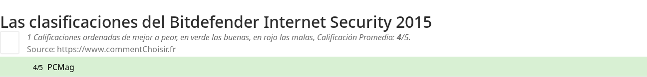 Ratings Bitdefender Internet Security 2015