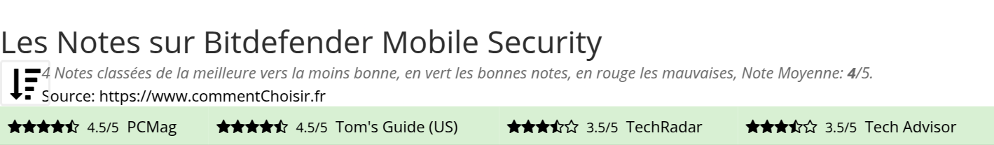 Ratings Bitdefender Mobile Security