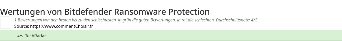 Ratings Bitdefender Ransomware Protection