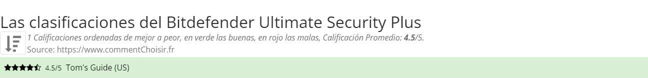 Ratings Bitdefender Ultimate Security Plus
