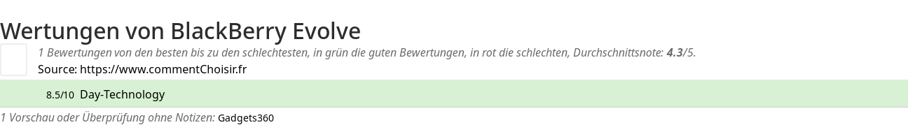 Ratings BlackBerry Evolve