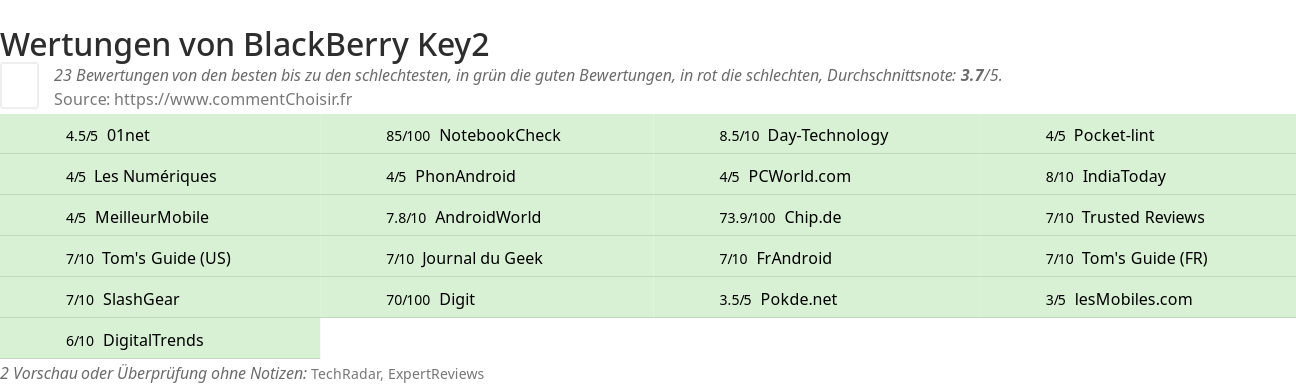 Ratings BlackBerry Key2