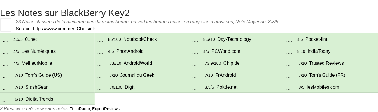 Ratings BlackBerry Key2