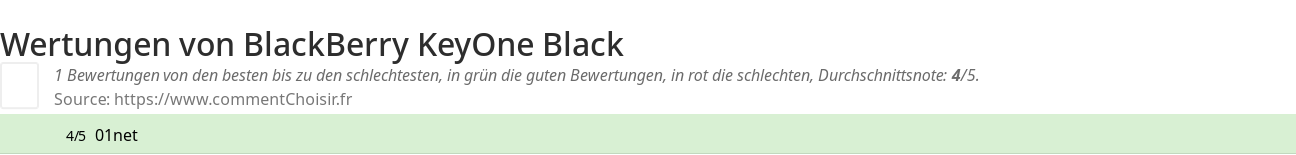 Ratings BlackBerry KeyOne Black
