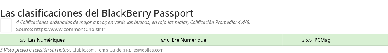 Ratings BlackBerry Passport