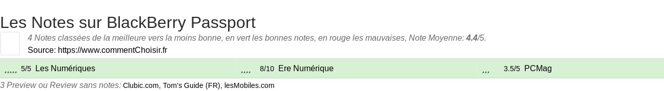 Ratings BlackBerry Passport