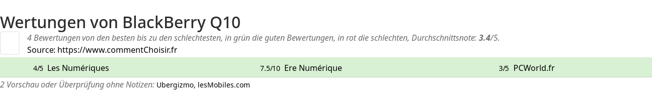 Ratings BlackBerry Q10